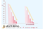 试管多大年龄可以做